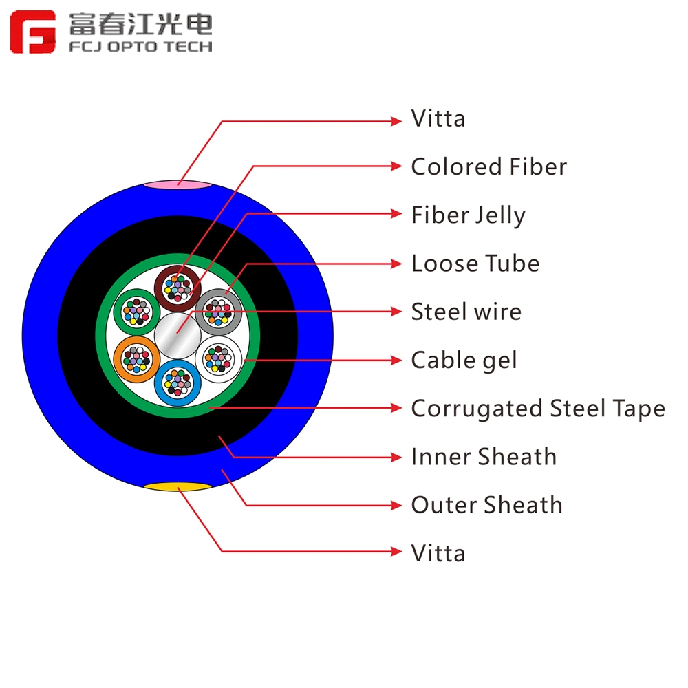 Gjyfxh High Quality Indoor Fiber Optica Internet Fiber Home Optical Fiber Drop Cable Fiber Optic Cable